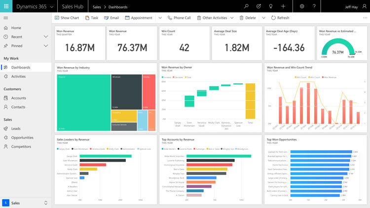 Dynamic365 Annual Sales Strategic Dashboard