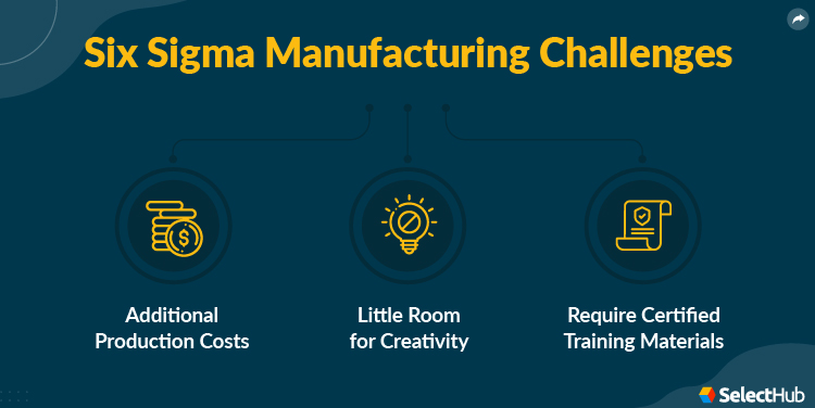 Six Sigma Manufacturing Challenges