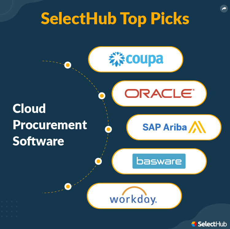 SelectHub's Top Picks for Cloud Procurement Software