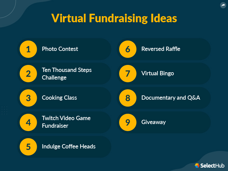 Virtual Fundraising Ideas