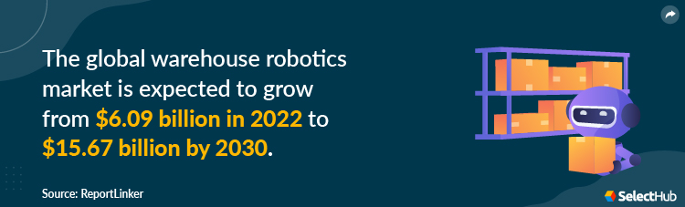 Warehouse Robotics Stats