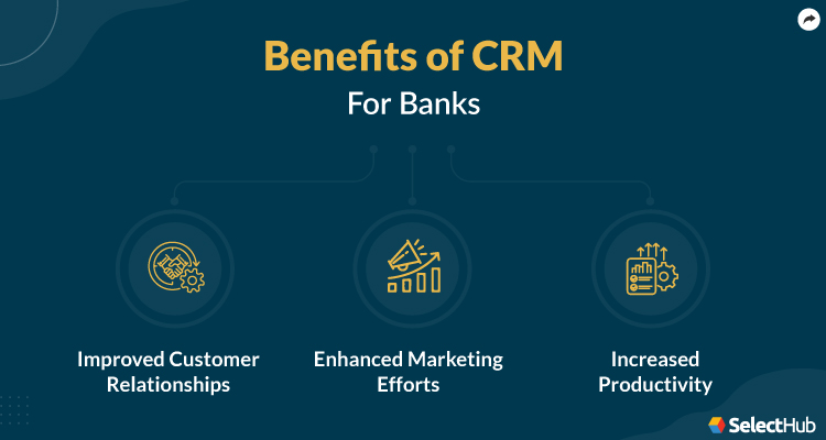 CRM Benefits for Banks