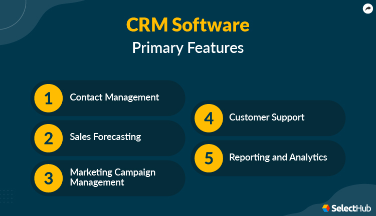 CRM Features