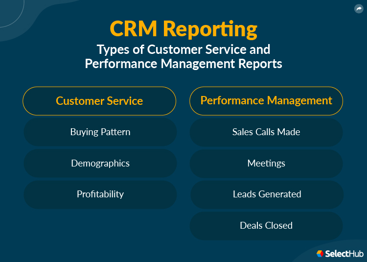 Types of Customer Service and Performance Management Reports