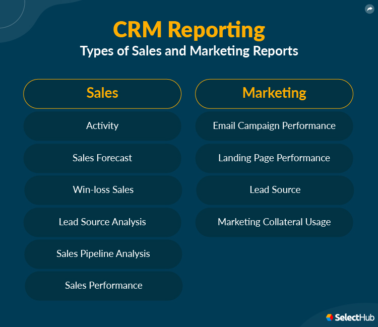 Types of Sales and Marketing Reports