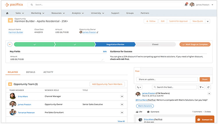 Salesforce Sales Cloud Dashboard