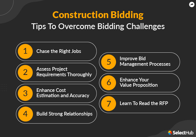 Tips to Overcome Bidding Challenges