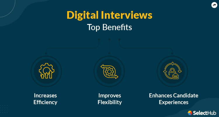 Digital Interview Benefits