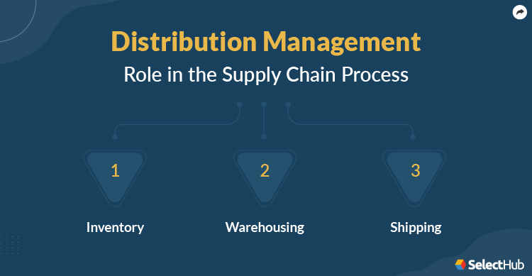 Distribution Management Role in Supply Chain Process