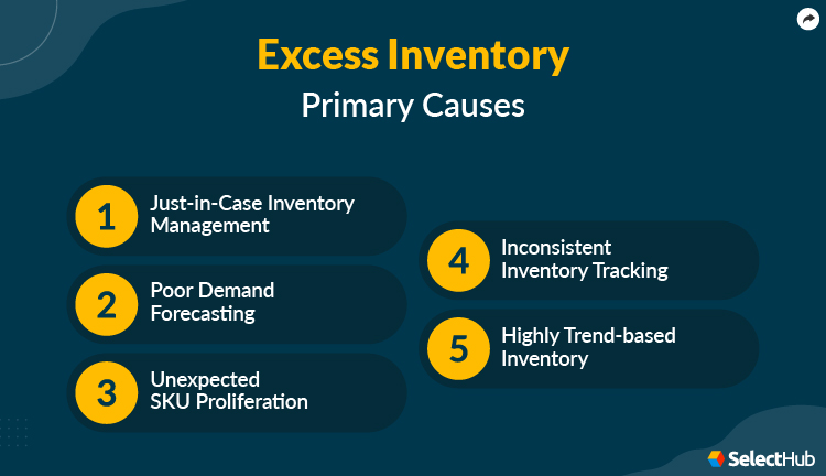 Excess Inventory Causes