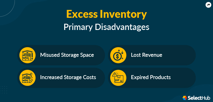 Disadvantages of Excess Inventory