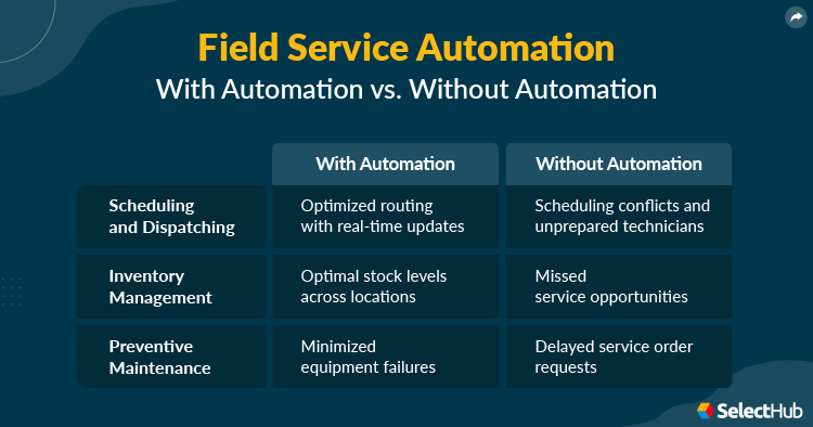 Field Service Automation With and Without Automation