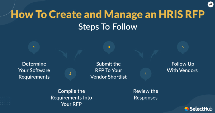 HRIS RFP Process