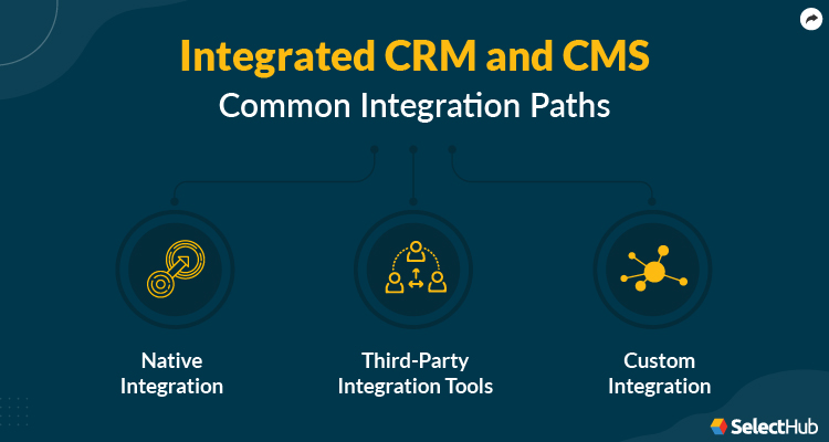 Common Integration Path for CRM and CMS