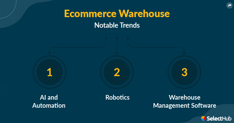 Notable Trends in eCommerce Warehouse