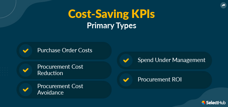 Types of Cost Saving KPIs