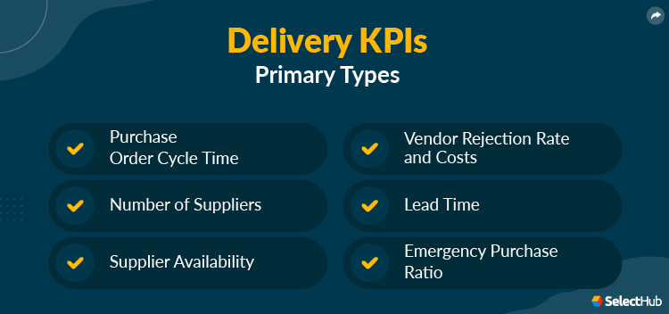 Types of Delivery KPIs