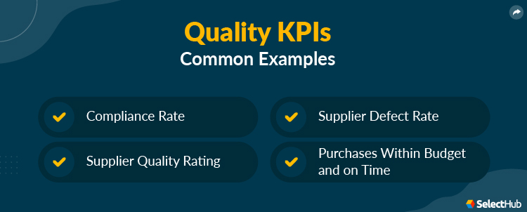 Examples of Quality KPIs