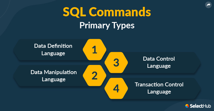 Types of SQL Commands