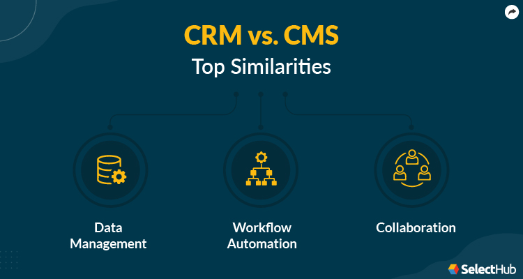 CRM and CMS Similarities