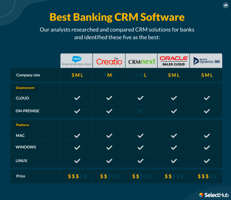 Best Banking CRM Software Attributes Comparison