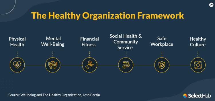 The Healthy Organization Framework