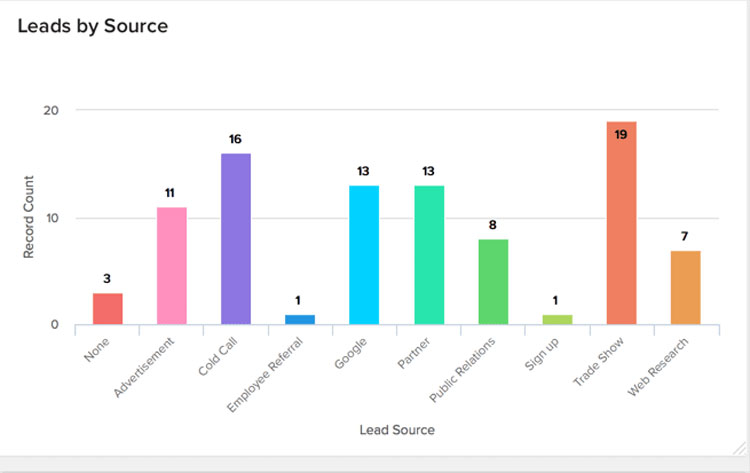 Lead Source View in Zoho CRM