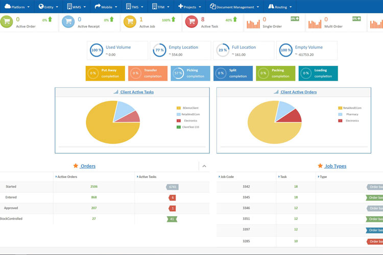 Logiwa Dashboard