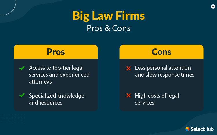 Big Law Firms Pros and Cons