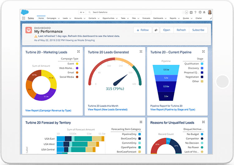 Salesforce Sales Cloud Dashboard