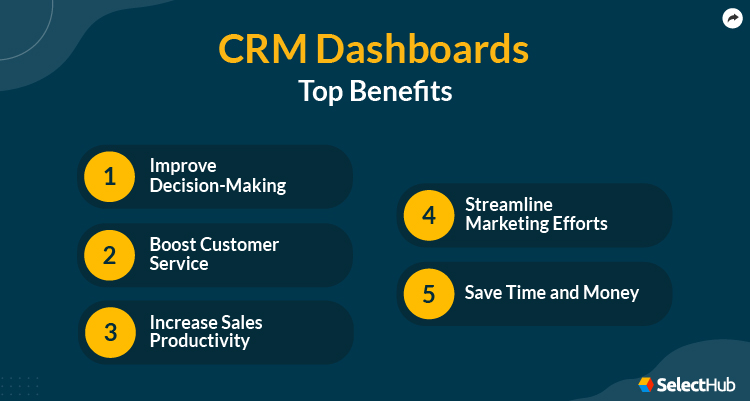 CRM Dashboard Benefits