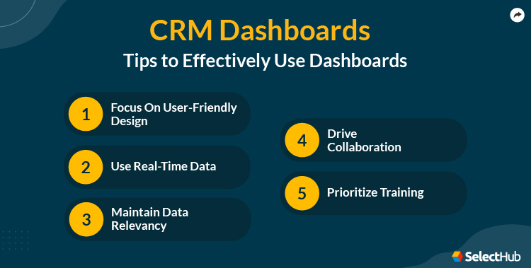 How to Use CRM Dashboards