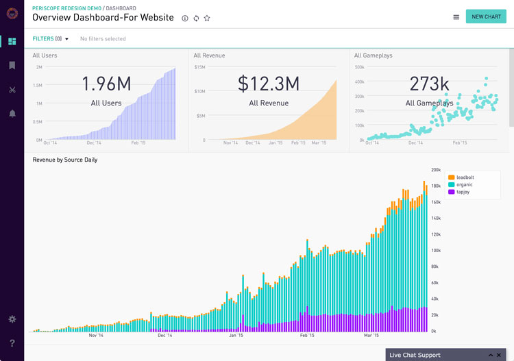 Sisense Dashboard