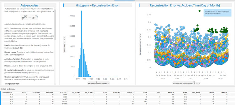 TIBCO Data Science Anomaly Detection