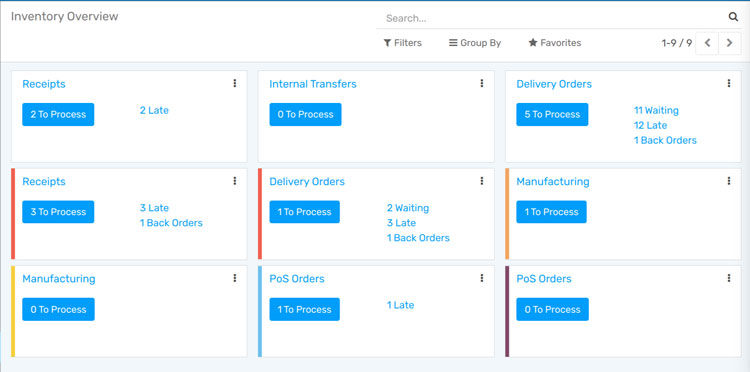 Inventory Overview in Flectra