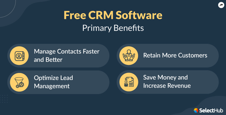 Free CRM Benefits