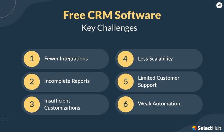 Free CRM Challenges