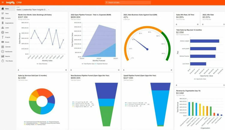 Insightly Dashboard