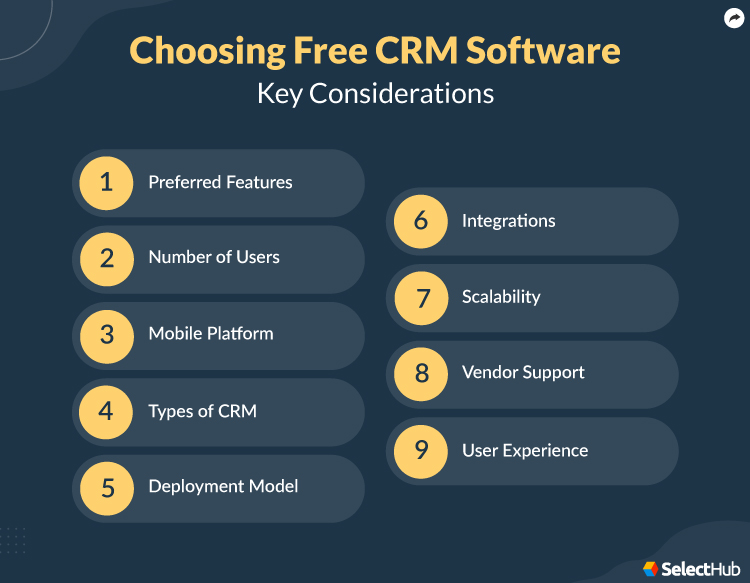 Free CRM Key Requirements