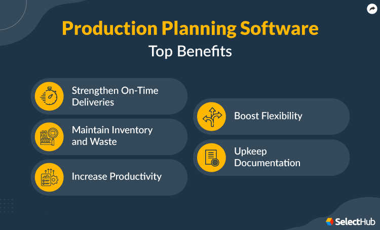 Production Planning Software Benefits