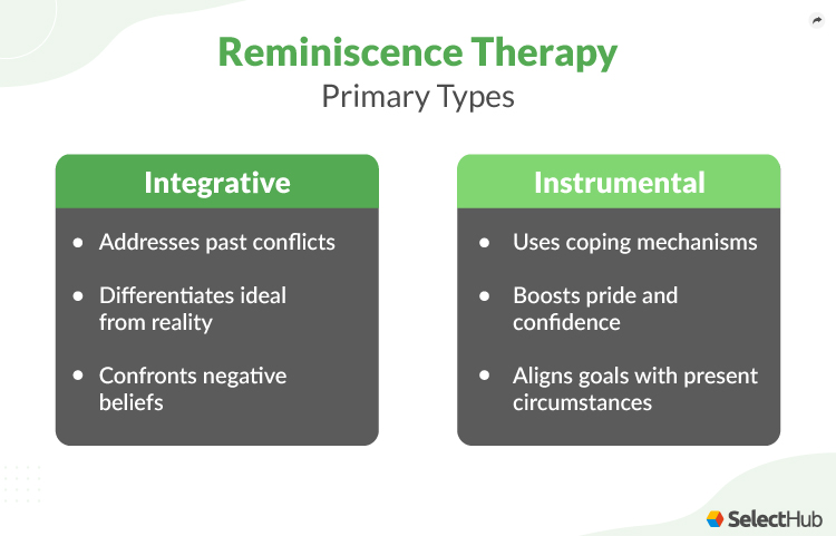 Reminiscence Therapy Types