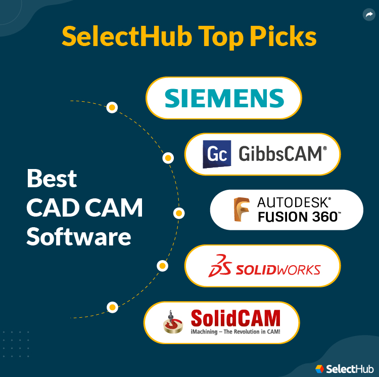 SelectHub Top Picks for CAD CAM Software 