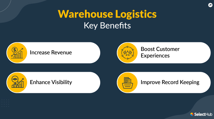 Warehouse Logistics Advantages