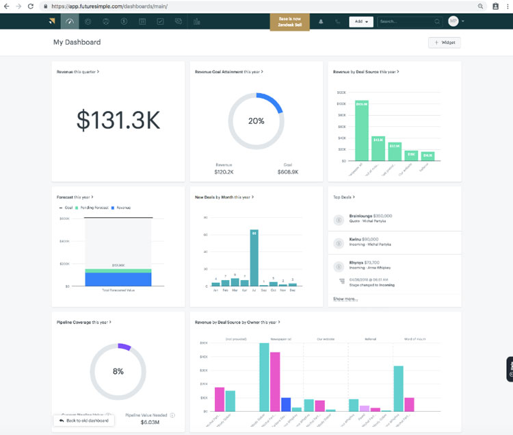 ZenDesk Executive Dashboard