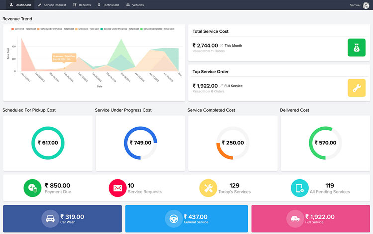 Finance Department Specific Dashboard in Zoho CRM 