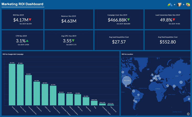 Zoho CRM Marketing ROI Dashboard