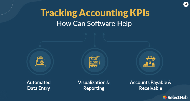 Accounting Software Capabilities