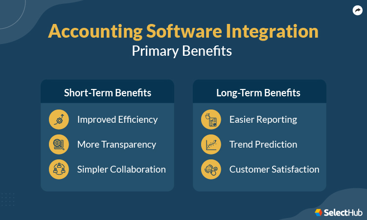 Accounting Software Integration Benefits