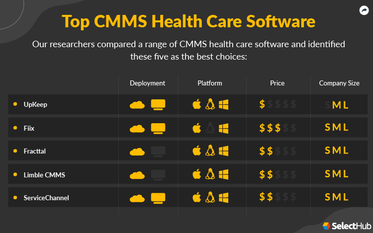 Best CMMS Healthcare Software Attributes Comparison