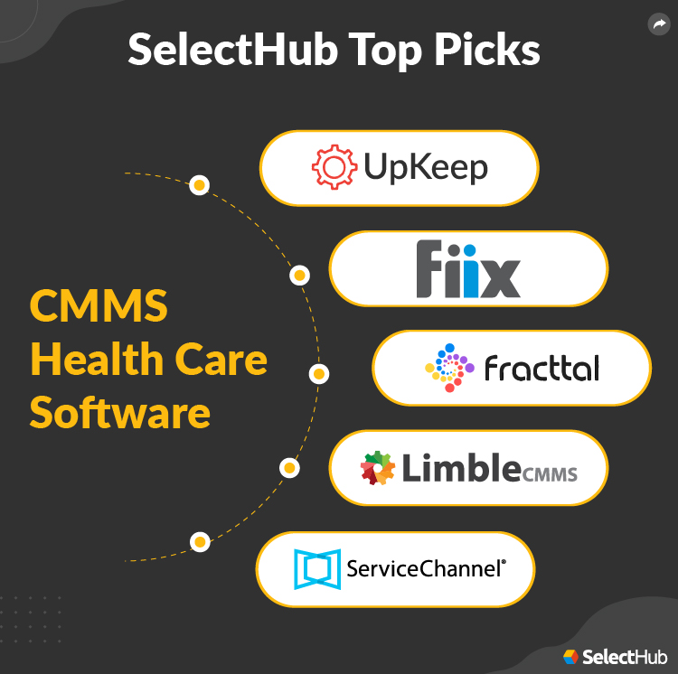 SelectHub Top Picks for CMMS Healthcare Software